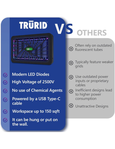 Asesino de Mosquitos Eléctrico TruRid TR-906 25.4cm LED UV-A
