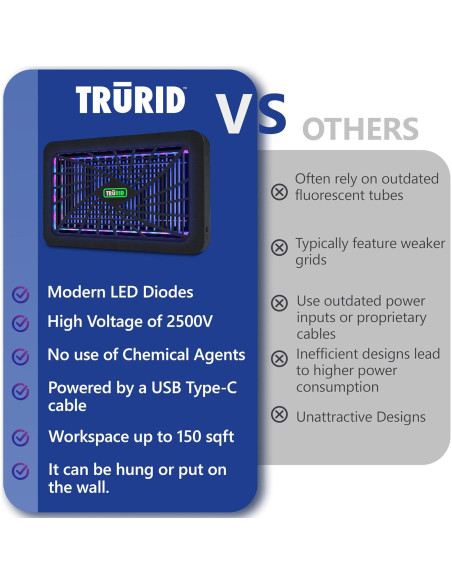 Asesino de Mosquitos Eléctrico TruRid TR-906 25.4cm LED UV-A