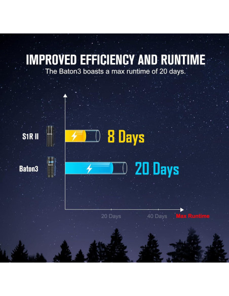 Linterna OLIGHT Baton3 1200 Lúmenes Recargable Negra