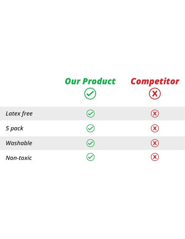 Conjunto de Esponjas de Maquillaje IXO - Sin Látex, 5 Unidades