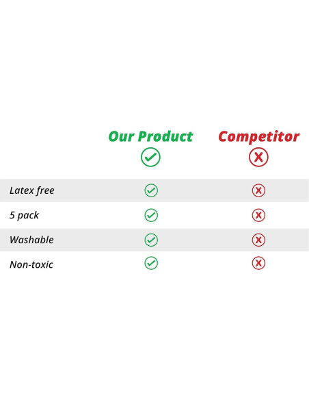 Conjunto de Esponjas de Maquillaje IXO - Sin Látex, 5 Unidades