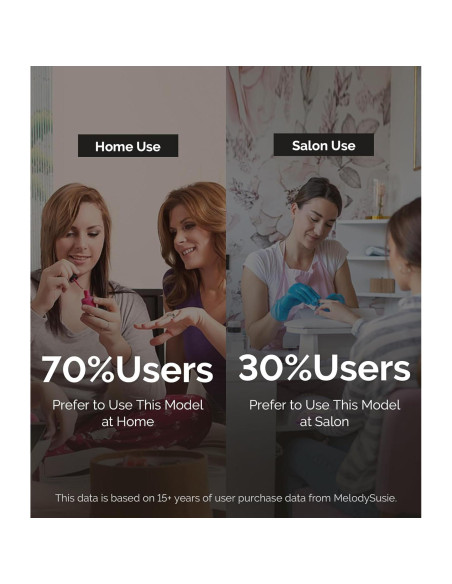 Taladro de Uñas Eléctrico MelodySusie PC180G Inalámbrico 25000RPM