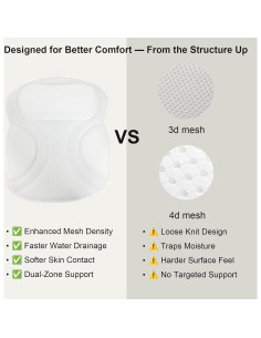 Almohada de Baño EULAXLAB 2025 con Soporte Doble y Antideslizante 2