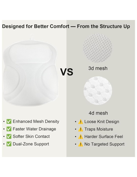 Almohada de Baño EULAXLAB 2025 con Soporte Doble y Antideslizante