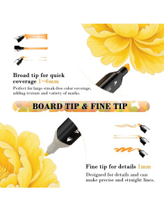 Marcadores de Alcohol WELLOKB 80 Colores Doble Punta 1mm 2