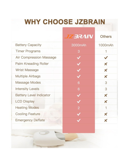 Masajeador de Manos JZBRAIN con Calor y Compresión