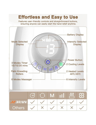 Masajeador de Manos JZBRAIN con Calor y Compresión