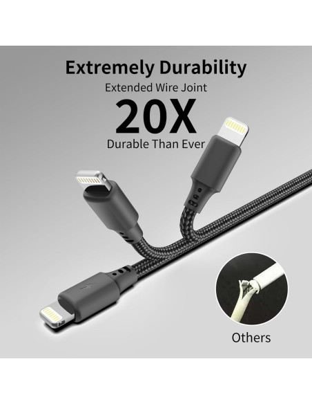 Cable USB C a Lightning 0.5m Cenepor 3Pack Carga Rápida