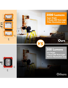 Luz de Trabajo LED EverBrite 3000LM Recargable 7800mAh 2