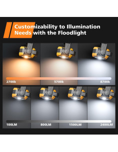 Luz de Trabajo Recargable Samyoung 2 Piezas 2400LM 360 2