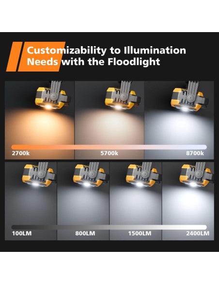 Luz de Trabajo Recargable Samyoung 2 Piezas 2400LM 360