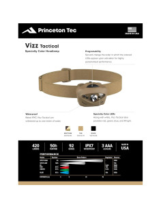 Linterna Frontal Princeton Tec Vizz 550 Lúmenes Beige IPX7 2