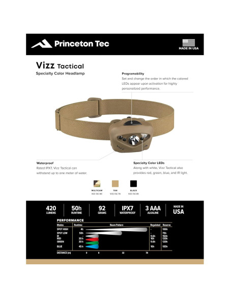 Linterna Frontal Princeton Tec Vizz 550 Lúmenes Beige IPX7
