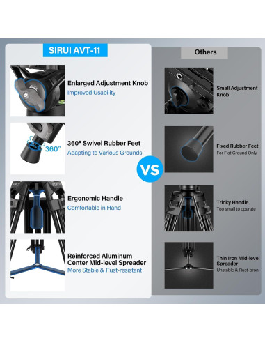 Trípode de Video SIRUI AVT-11 con Cabezal Fluido 360