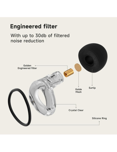 Tapones para Oídos de Concierto QuietZone - Reducción 30 dB