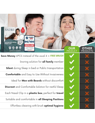 Pack de 6 Clips Nasales Magnéticos NAGUIBS para Ronquidos