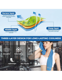 Toallas Enfriadoras Sukeen 4 Piezas Microfibra 101.6x30.5cm 2