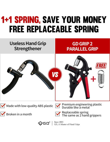 Agarrador de Fuerza de Agarre GD Grip2 Ajustable 10-35 kg