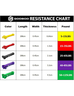 Juego de Bandas de Resistencia GODBOD - 5 Niveles para Fitness 2