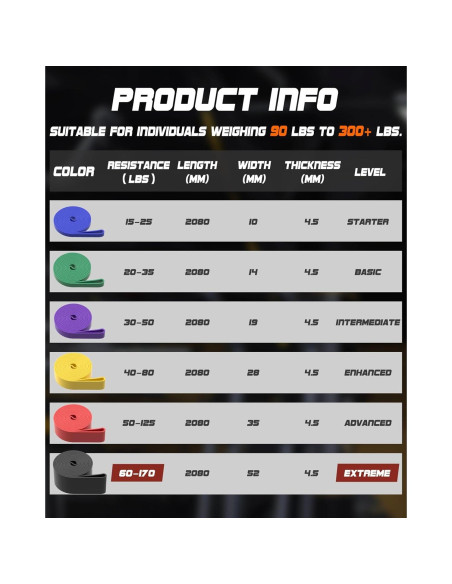 Juego de Bandas de Resistencia Fitense 6 Niveles para Pull Up