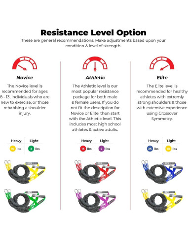 Cuerdas de Resistencia Simetría Crossover 6.80 kg para Hombros