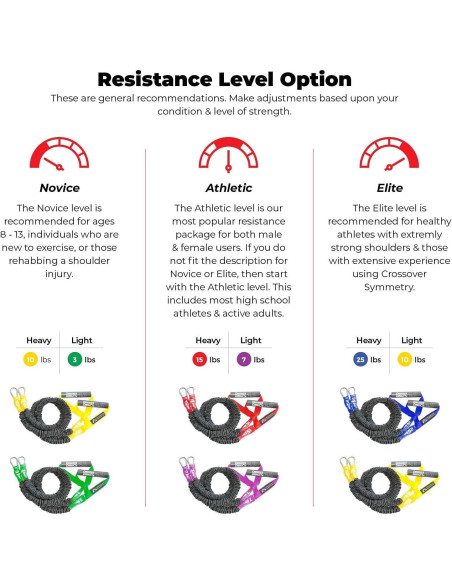 Cuerdas de Resistencia Simetría Crossover 6.80 kg para Hombros