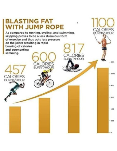 Cuerda de Salto SHAZ de Cuero con Mangos de Madera 2.74m