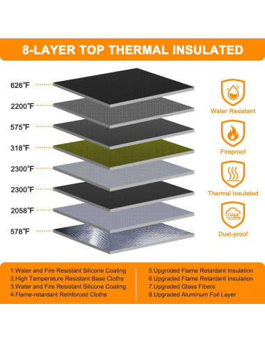 Organizador de Documentos Noiposi F30 A Prueba de Fuego Negro