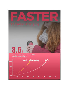 Calentador de Manos OCOOPA 10000mAh Carga Rápida Rojo 2