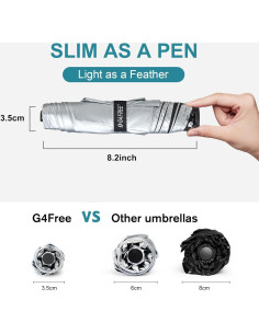 Paraguas de Viaje G4Free Ultraligero 109 cm UPF 50+ Protección UV 2