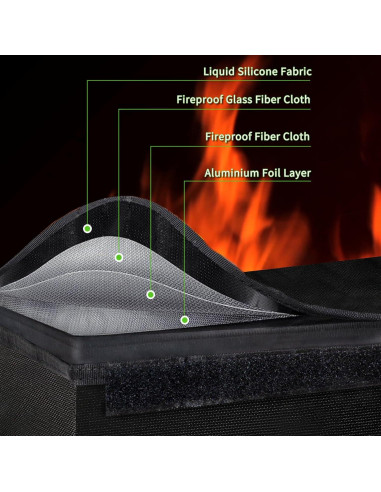 Bolsa a Prueba de Fuego PETGILL L 48.8x13.9x14.9 cm