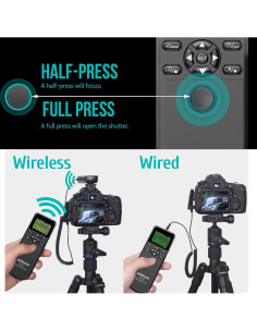 Control Remoto Inalámbrico AODELAN WTR-2 para Cámara Sony 2