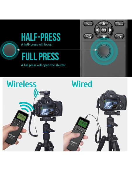 Control Remoto Inalámbrico AODELAN WTR-2 para Cámara Sony