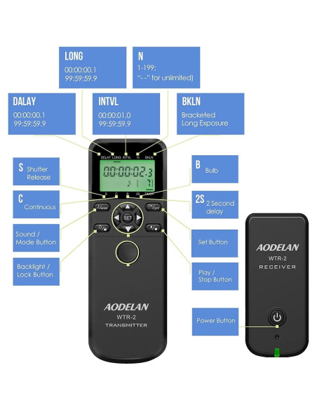 Control Remoto Inalámbrico AODELAN WTR-2 para Cámara Sony