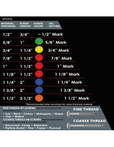 Tornillos para Agujeros de Bolsillo Armor Tool 3.18 cm 500 Pzas