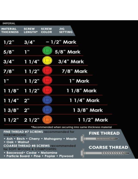 Tornillos para Agujeros de Bolsillo Armor Tool 3.18 cm 500 Pzas