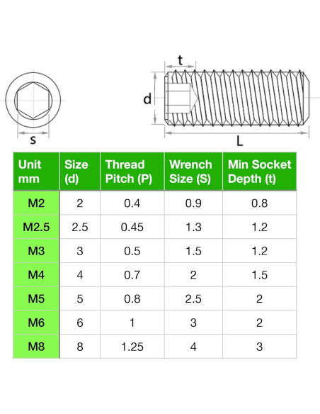Conjunto de Tornillos Variados 707 Pcs Acero Aleado Clase 12.9 Conjunto de Tornillos Variados 707 Pcs Acero Aleado Clase 12.9