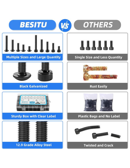 Kit de Tornillos M3 1600 Pcs Besitu - Acero Aleado 12.9
