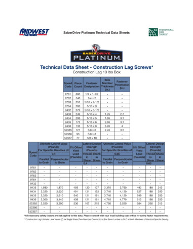 Tornillos para Piso Saberdrive 1/4" x 3.5" 5 lb - 141 Piezas