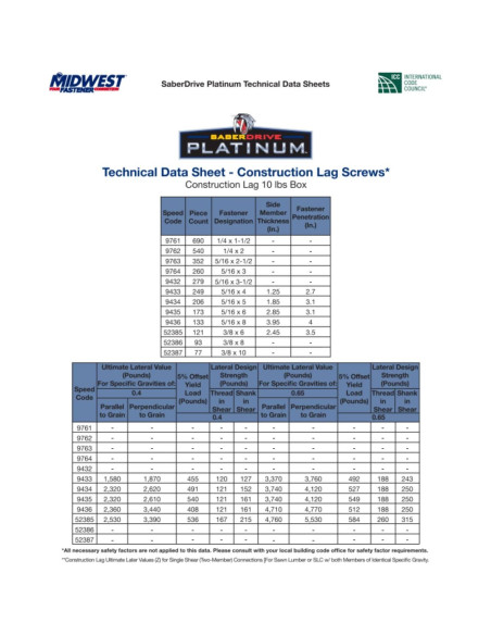Tornillos para Piso Saberdrive 1/4" x 3.5" 5 lb - 141 Piezas