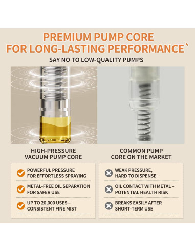 Pulverizador de Aceite MDZF de Vidrio 450ml Blanco - Spray Cocina