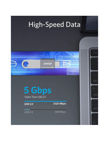 Adaptador USB-C Anker 2 Piezas Alta Velocidad Tipo C a USB 3.0