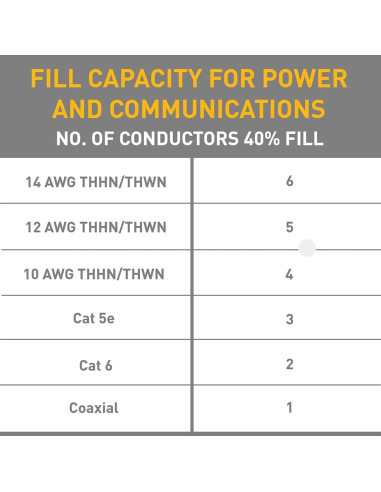 Kit de Canalización Plástica Legrand Wiremold NMW2-S Blanco