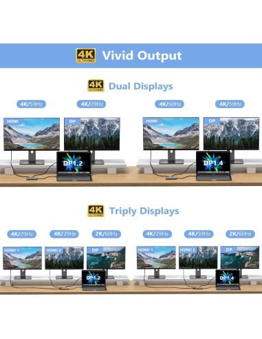 Estación de Acoplamiento USB C HoDo 8 en 1 4K HDMI DP VGA