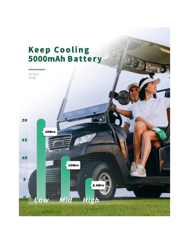 Ventilador Portátil Clip Dorobeen Recargable 3 Velocidades