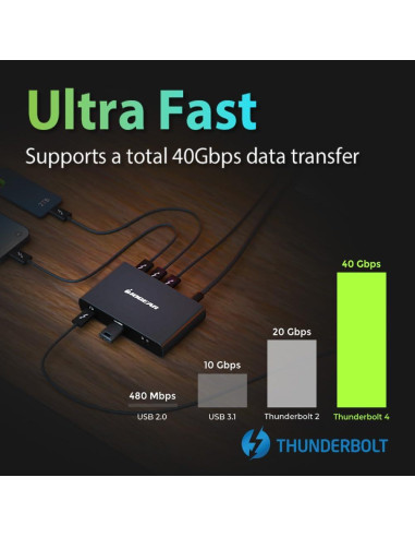Dock IOGEAR Thunderbolt 4 Mini 8K Doble 4K USB-C 40 Gbps
