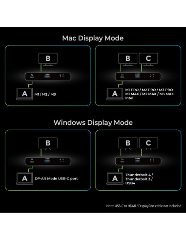 Dock IOGEAR Thunderbolt 4 Mini 8K Doble 4K USB-C 40 Gbps