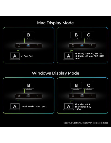 Dock IOGEAR Thunderbolt 4 Mini 8K Doble 4K USB-C 40 Gbps