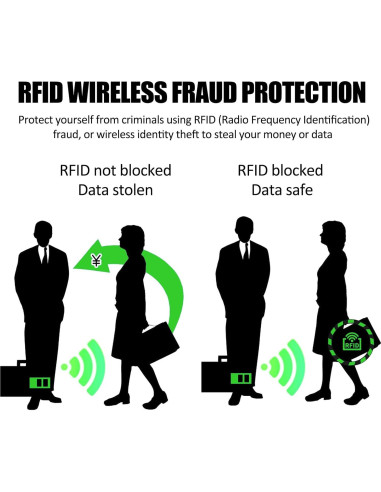 10 Fundas Bloqueadoras RFID Yuanchu para Tarjetas de Crédito
