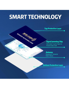 Paquete de 5 Tarjetas de Bloqueo RFID Fepukew - Protección de Créditos y Pasaportes 2